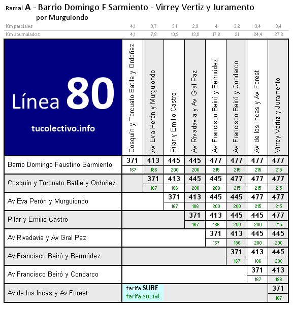 tarifa colectivo línea 80